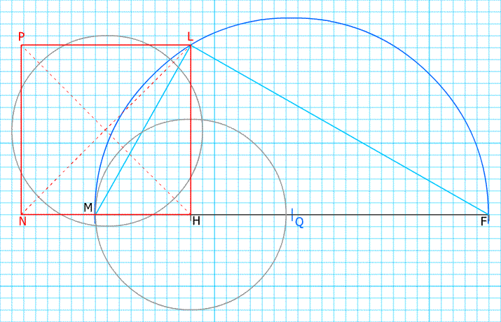 Quadrature du cercle : étape 2